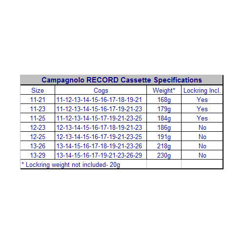 NEW Campagnolo RECORD 10 speed Ultra-Drive Cassette Titanium Steel: 12-25 - Image 3