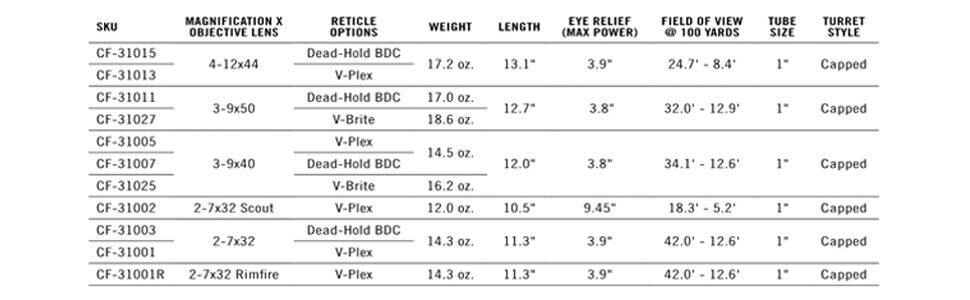 Vortex Optics Crossfire II 2-7x32 Rifle Scope w/ FREE HAT - Image 5